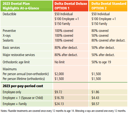 Dental Coverage chart 2023.png