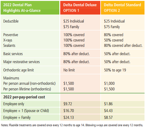 Dental Plans Side by Side.png