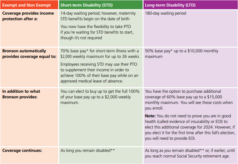 Disability coverage chart 2024.png